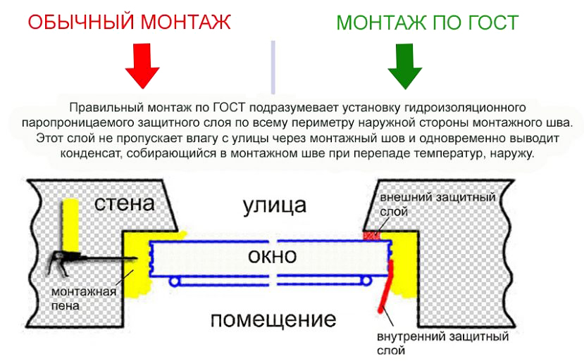 Схема для монтажа окна по ГОСТ 30971-2012 Наружный слой во Владимире и Владимирской области