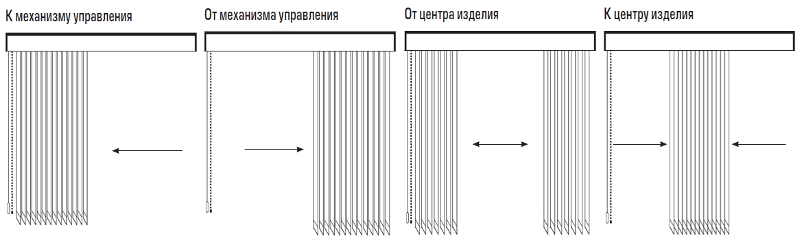 Схема раздвижки ламелей Работаем "под ключ" во Владимире и Владимирской области.